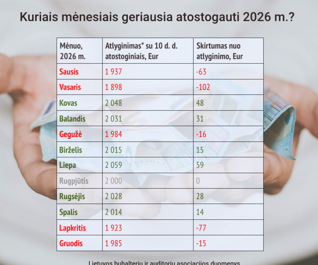 dar viena cia yra image